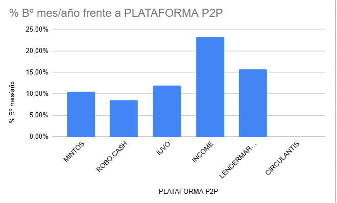ENERO 2025 P2P-BENEFICIOS