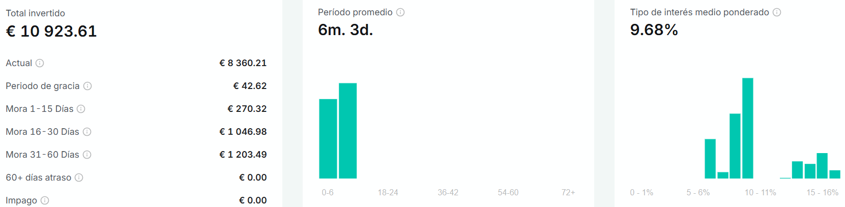 01 total invertido