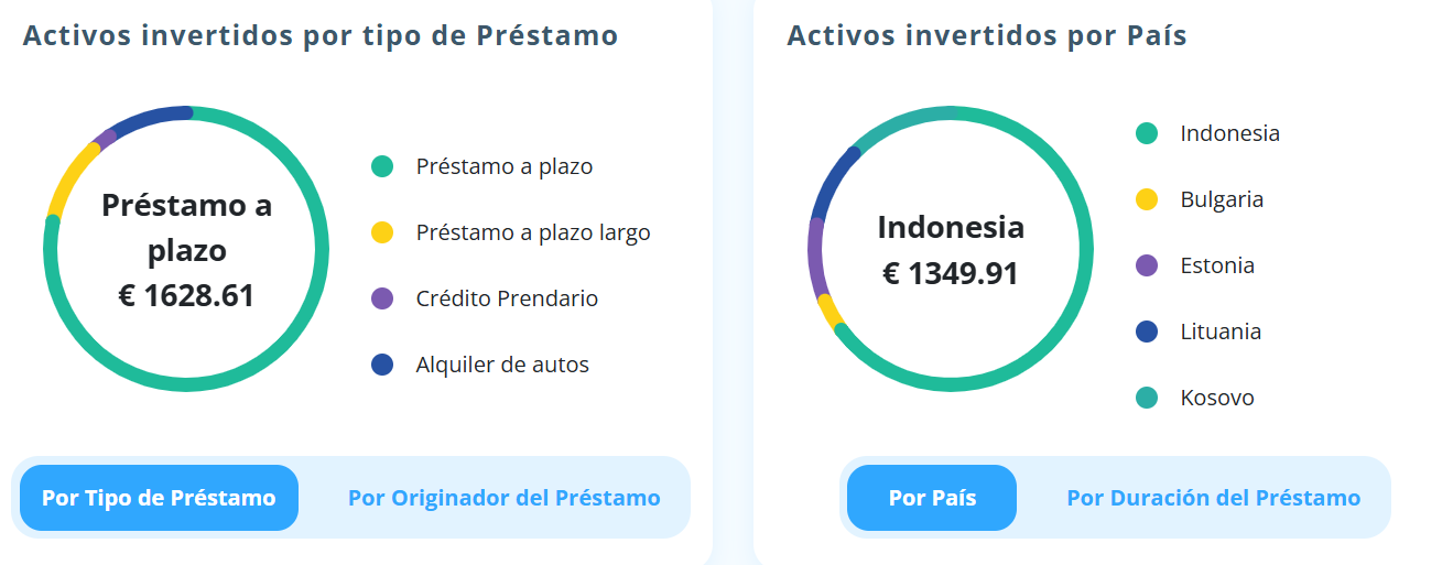 02 por tipo prestamos - paises
