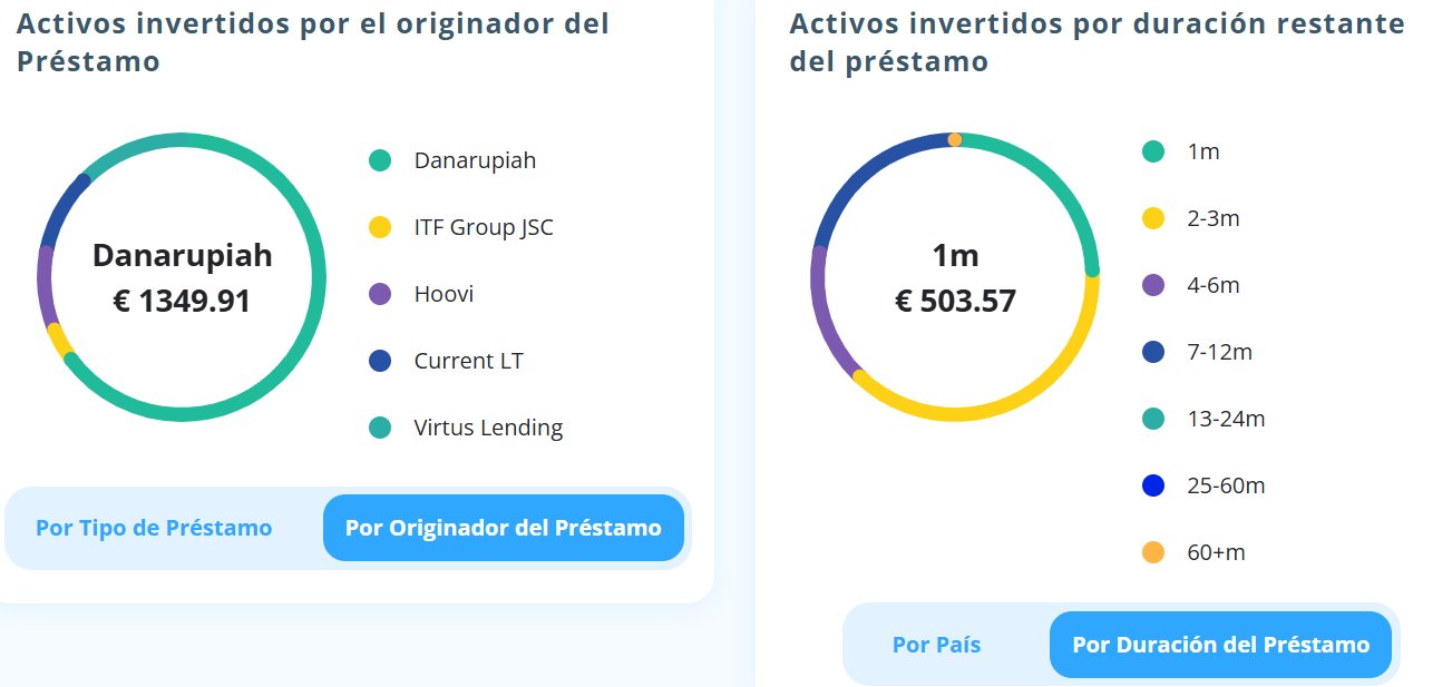 03 por originadores y duracion