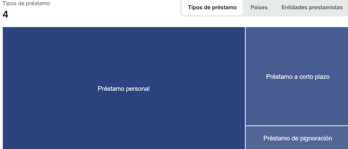 03 tipos prestamos
