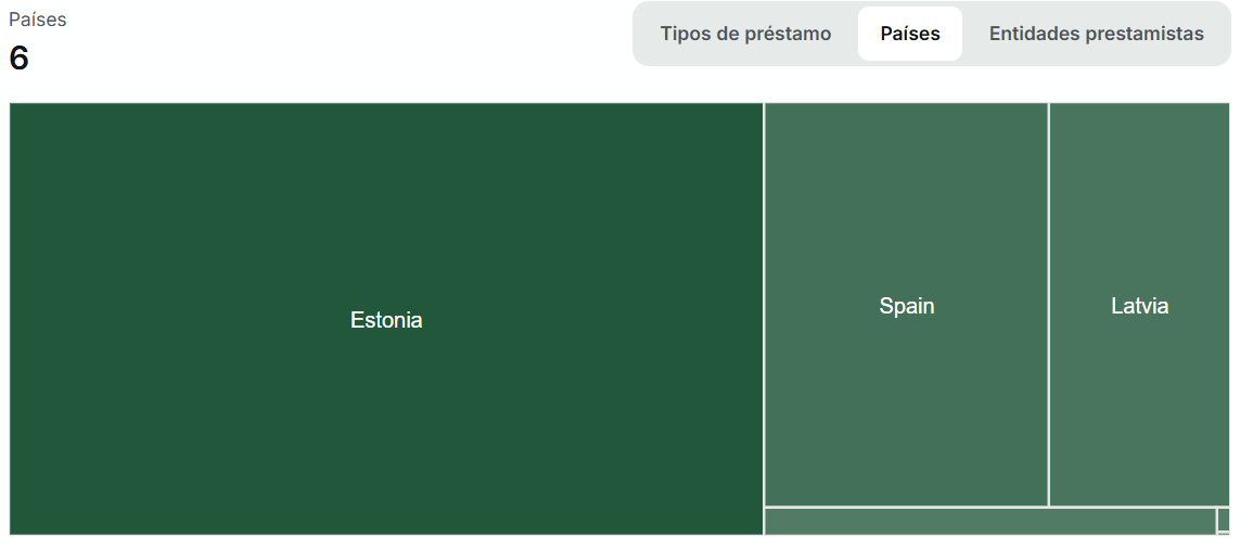 04 por paises