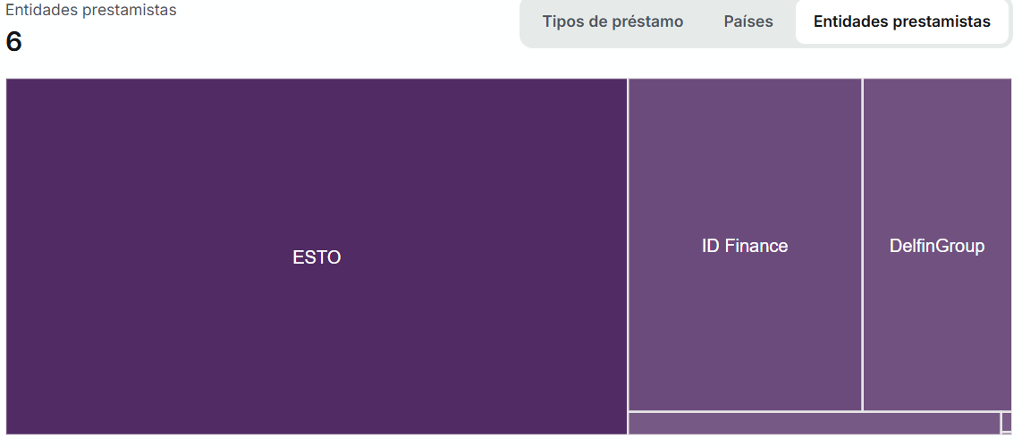 05 por entidades