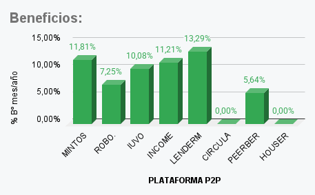 FEBRERO 2025 Beneficios_