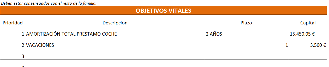 budgeting - objetivos