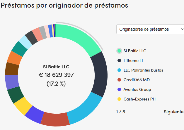 por originadores