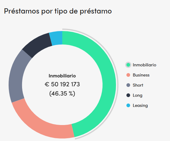 tipo interes