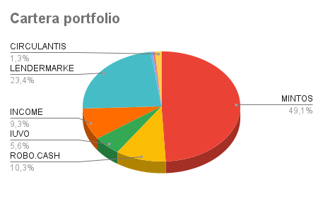 04-ABRIL-Cartera portfolio