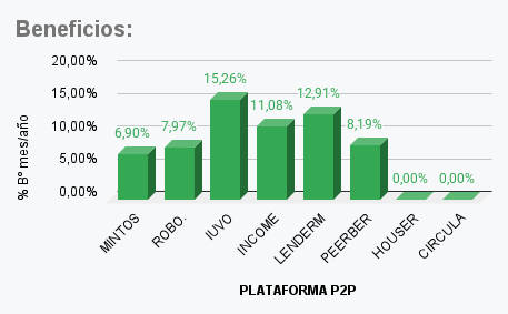 Beneficios_agosto2025