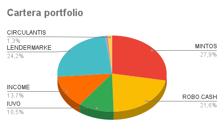 Cartera portfolio agosto25