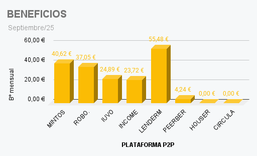 09-BENEFICIOS-sep