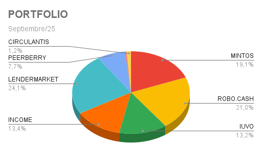 09 PORTFOLIO sep
